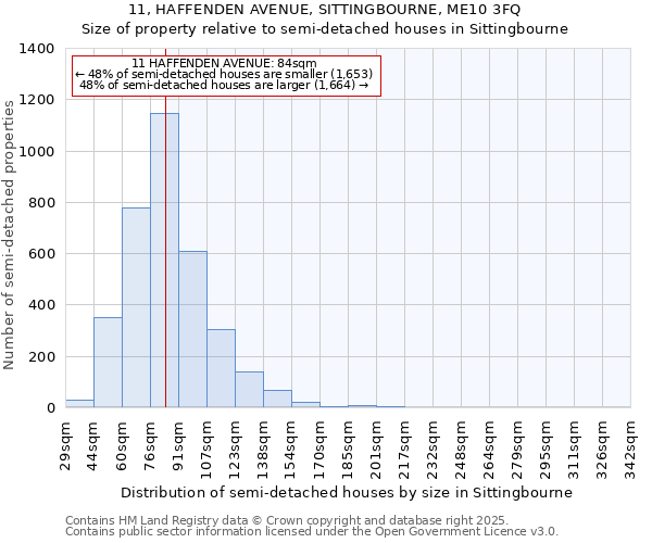 11, HAFFENDEN AVENUE, SITTINGBOURNE, ME10 3FQ: Size of property relative to detached houses in Sittingbourne