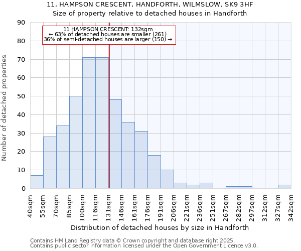 11, HAMPSON CRESCENT, HANDFORTH, WILMSLOW, SK9 3HF: Size of property relative to detached houses houses in Handforth