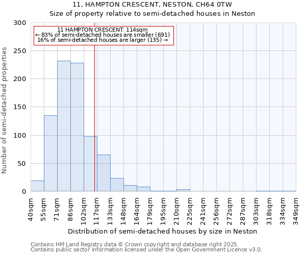11, HAMPTON CRESCENT, NESTON, CH64 0TW: Size of property relative to semi-detached houses houses in Neston
