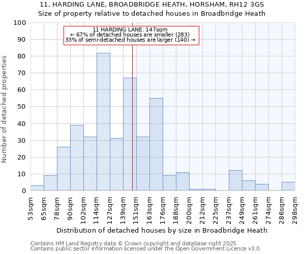 11, HARDING LANE, BROADBRIDGE HEATH, HORSHAM, RH12 3GS: Size of property relative to detached houses houses in Broadbridge Heath