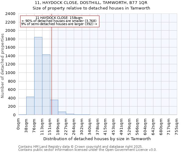 11, HAYDOCK CLOSE, DOSTHILL, TAMWORTH, B77 1QR: Size of property relative to detached houses houses in Tamworth
