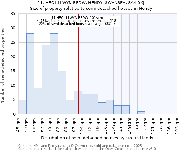 11, HEOL LLWYN BEDW, HENDY, SWANSEA, SA4 0XJ: Size of property relative to detached houses in Hendy