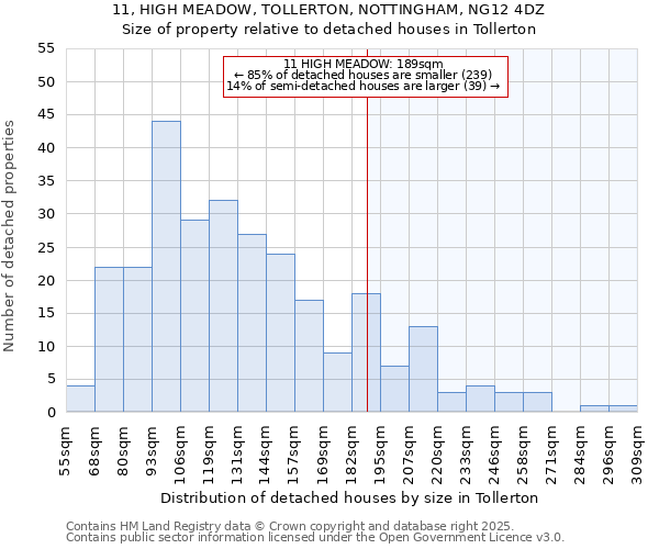 11, HIGH MEADOW, TOLLERTON, NOTTINGHAM, NG12 4DZ: Size of property relative to detached houses in Tollerton