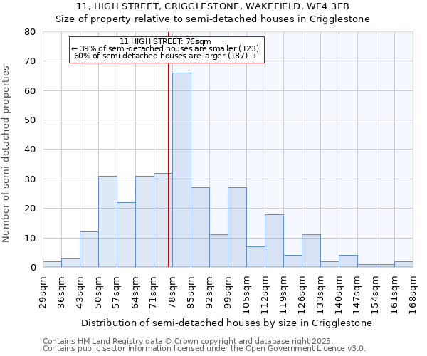 11, HIGH STREET, CRIGGLESTONE, WAKEFIELD, WF4 3EB: Size of property relative to semi-detached houses houses in Crigglestone