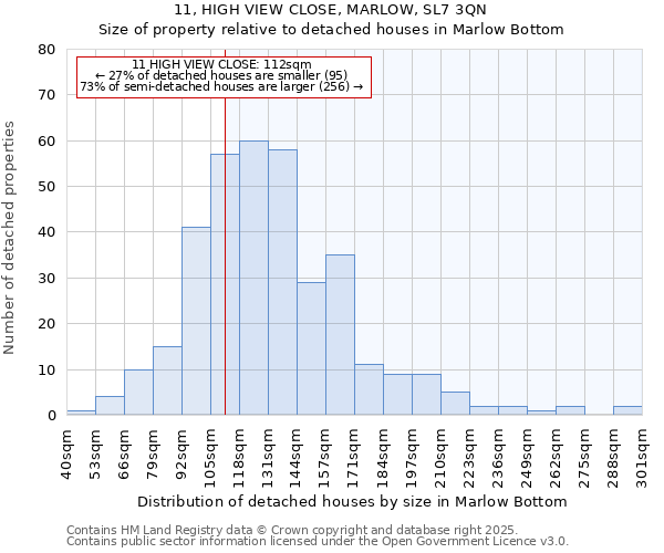 11, HIGH VIEW CLOSE, MARLOW, SL7 3QN: Size of property relative to detached houses houses in Marlow Bottom