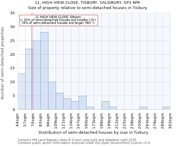 11, HIGH VIEW CLOSE, TISBURY, SALISBURY, SP3 6PR: Size of property relative to detached houses in Tisbury