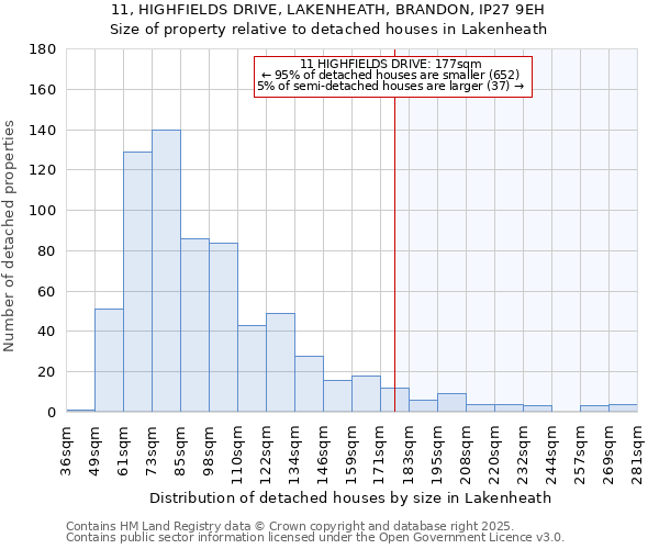 11, HIGHFIELDS DRIVE, LAKENHEATH, BRANDON, IP27 9EH: Size of property relative to detached houses houses in Lakenheath