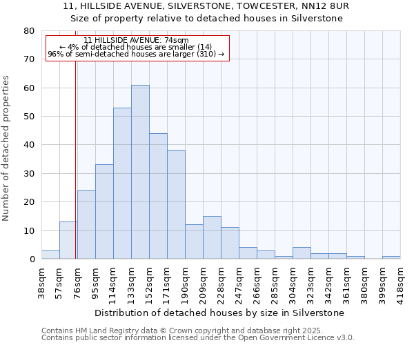 11, HILLSIDE AVENUE, SILVERSTONE, TOWCESTER, NN12 8UR: Size of property relative to detached houses houses in Silverstone