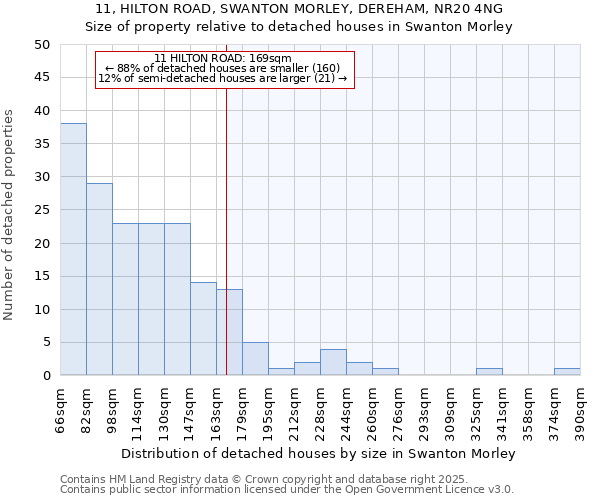 11, HILTON ROAD, SWANTON MORLEY, DEREHAM, NR20 4NG: Size of property relative to detached houses houses in Swanton Morley