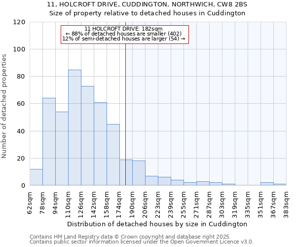 11, HOLCROFT DRIVE, CUDDINGTON, NORTHWICH, CW8 2BS: Size of property relative to detached houses houses in Cuddington