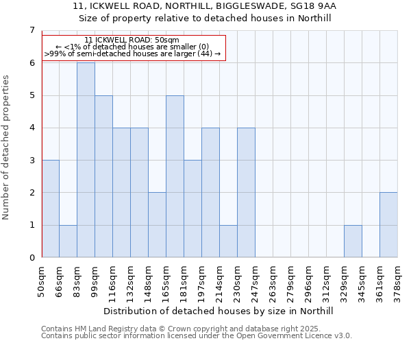 11, ICKWELL ROAD, NORTHILL, BIGGLESWADE, SG18 9AA: Size of property relative to detached houses houses in Northill