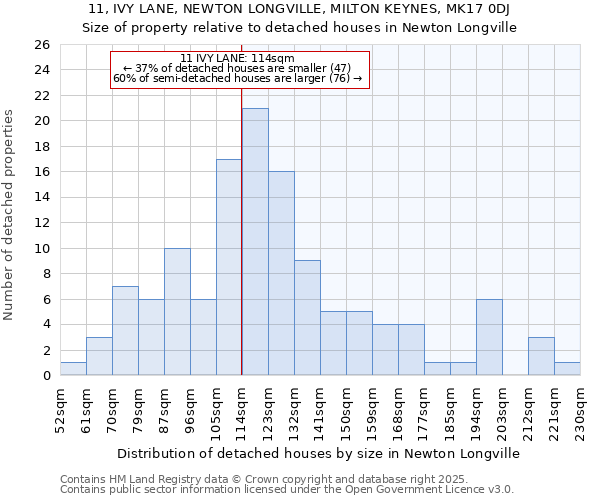 11, IVY LANE, NEWTON LONGVILLE, MILTON KEYNES, MK17 0DJ: Size of property relative to detached houses in Newton Longville