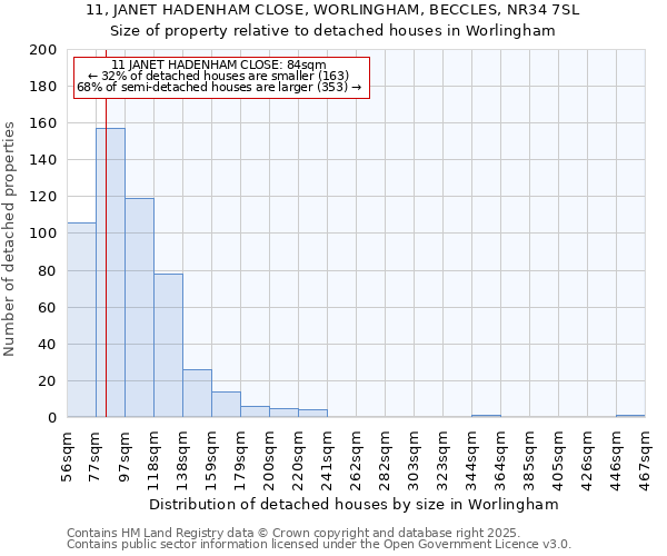 11, JANET HADENHAM CLOSE, WORLINGHAM, BECCLES, NR34 7SL: Size of property relative to detached houses houses in Worlingham