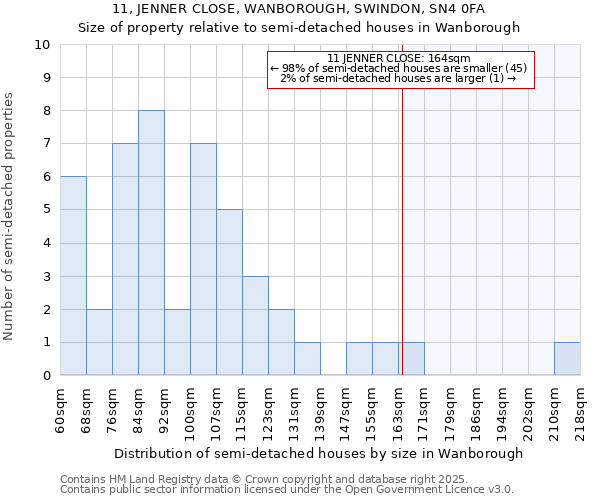 11, JENNER CLOSE, WANBOROUGH, SWINDON, SN4 0FA: Size of property relative to semi-detached houses houses in Wanborough