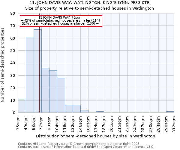 11, JOHN DAVIS WAY, WATLINGTON, KING'S LYNN, PE33 0TB: Size of property relative to semi-detached houses houses in Watlington