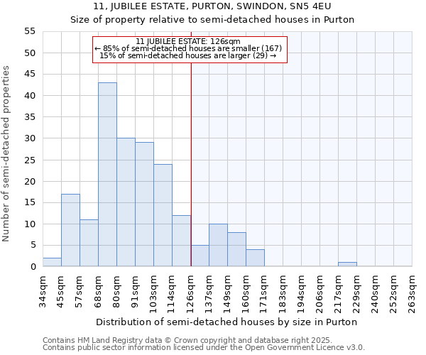 11, JUBILEE ESTATE, PURTON, SWINDON, SN5 4EU: Size of property relative to detached houses in Purton