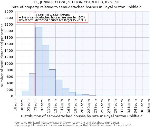 11, JUNIPER CLOSE, SUTTON COLDFIELD, B76 1SR: Size of property relative to detached houses in Royal Sutton Coldfield