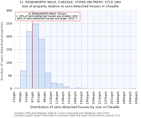 11, KENILWORTH WALK, CHEADLE, STOKE-ON-TRENT, ST10 1WA: Size of property relative to semi-detached houses houses in Cheadle