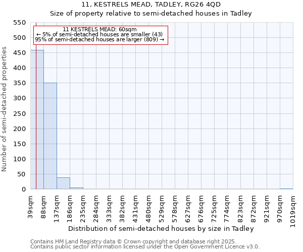11, KESTRELS MEAD, TADLEY, RG26 4QD: Size of property relative to semi-detached houses houses in Tadley