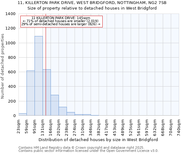 11, KILLERTON PARK DRIVE, WEST BRIDGFORD, NOTTINGHAM, NG2 7SB: Size of property relative to detached houses in West Bridgford