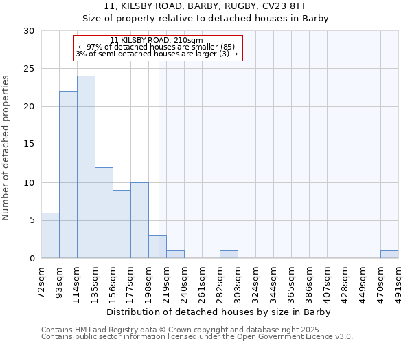 11, KILSBY ROAD, BARBY, RUGBY, CV23 8TT: Size of property relative to detached houses in Barby