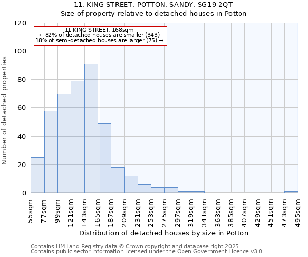 11, KING STREET, POTTON, SANDY, SG19 2QT: Size of property relative to detached houses in Potton