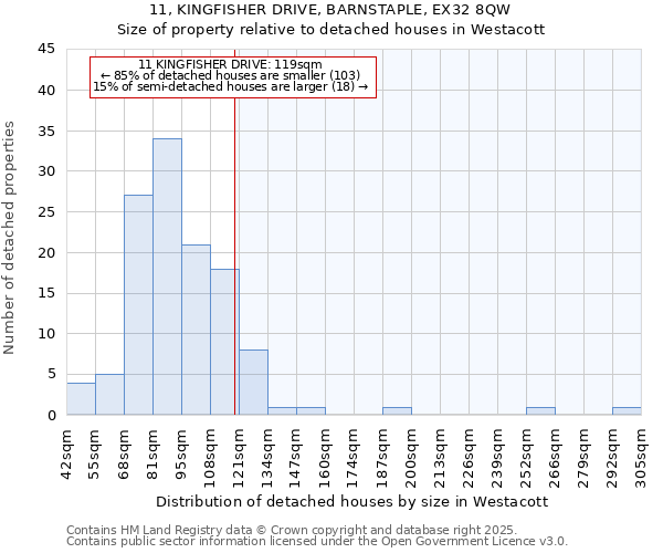 11, KINGFISHER DRIVE, BARNSTAPLE, EX32 8QW: Size of property relative to detached houses houses in Westacott
