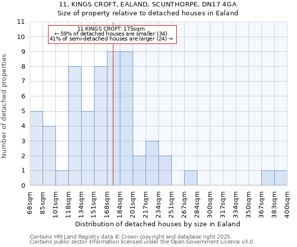 11, KINGS CROFT, EALAND, SCUNTHORPE, DN17 4GA: Size of property relative to detached houses houses in Ealand