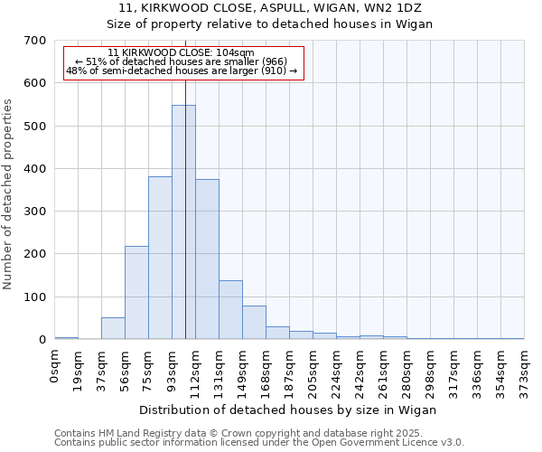 11, KIRKWOOD CLOSE, ASPULL, WIGAN, WN2 1DZ: Size of property relative to detached houses houses in Wigan