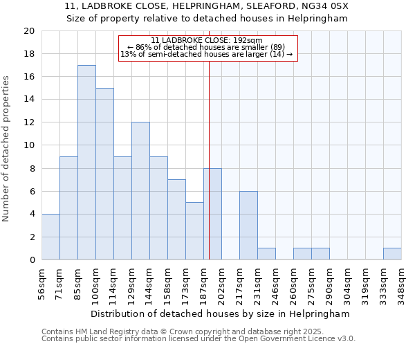 11, LADBROKE CLOSE, HELPRINGHAM, SLEAFORD, NG34 0SX: Size of property relative to detached houses houses in Helpringham