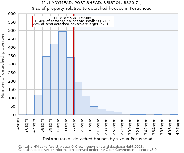 11, LADYMEAD, PORTISHEAD, BRISTOL, BS20 7LJ: Size of property relative to detached houses houses in Portishead