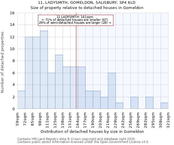 11, LADYSMITH, GOMELDON, SALISBURY, SP4 6LD: Size of property relative to detached houses houses in Gomeldon