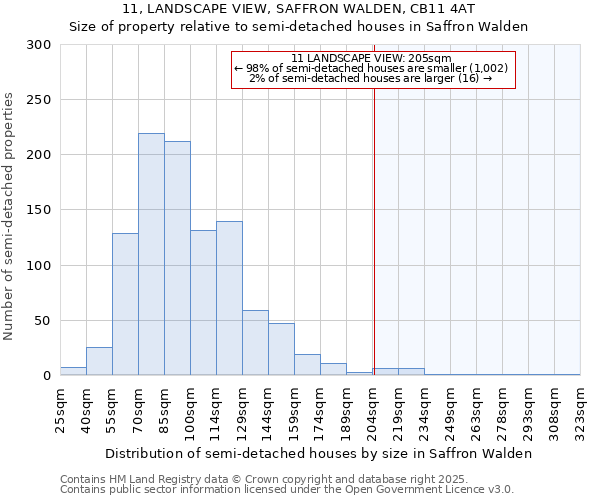 11, LANDSCAPE VIEW, SAFFRON WALDEN, CB11 4AT: Size of property relative to semi-detached houses houses in Saffron Walden