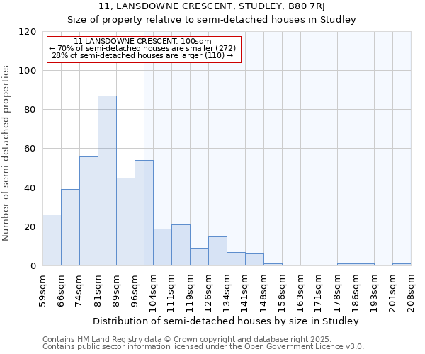 11, LANSDOWNE CRESCENT, STUDLEY, B80 7RJ: Size of property relative to semi-detached houses houses in Studley