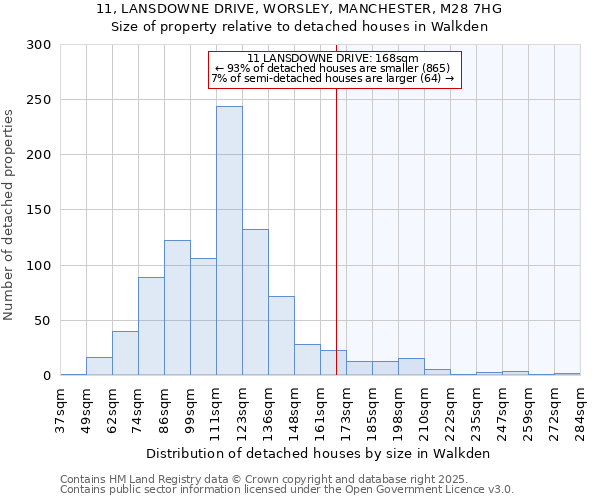 11, LANSDOWNE DRIVE, WORSLEY, MANCHESTER, M28 7HG: Size of property relative to detached houses houses in Walkden