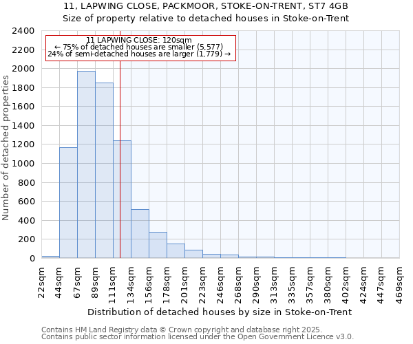 11, LAPWING CLOSE, PACKMOOR, STOKE-ON-TRENT, ST7 4GB: Size of property relative to detached houses houses in Stoke-on-Trent