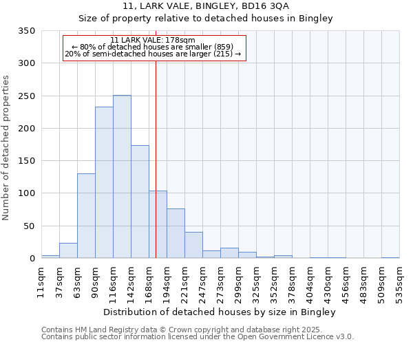 11, LARK VALE, BINGLEY, BD16 3QA: Size of property relative to detached houses houses in Bingley
