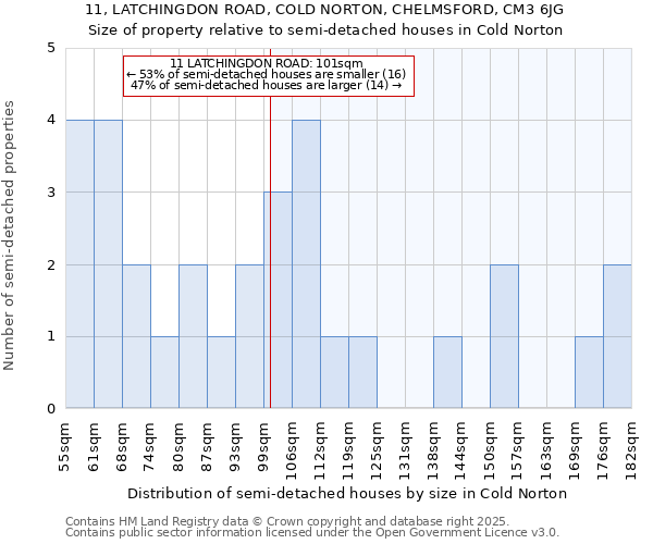 11, LATCHINGDON ROAD, COLD NORTON, CHELMSFORD, CM3 6JG: Size of property relative to semi-detached houses houses in Cold Norton
