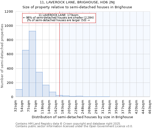 11, LAVEROCK LANE, BRIGHOUSE, HD6 2NJ: Size of property relative to detached houses in Brighouse