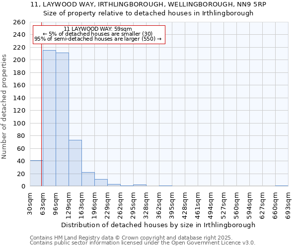 11, LAYWOOD WAY, IRTHLINGBOROUGH, WELLINGBOROUGH, NN9 5RP: Size of property relative to detached houses in Irthlingborough