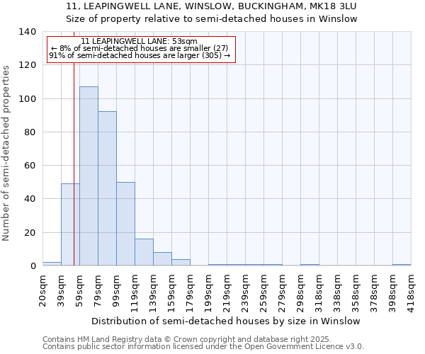 11, LEAPINGWELL LANE, WINSLOW, BUCKINGHAM, MK18 3LU: Size of property relative to semi-detached houses houses in Winslow