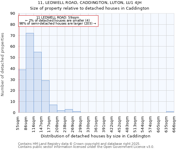 11, LEDWELL ROAD, CADDINGTON, LUTON, LU1 4JH: Size of property relative to detached houses houses in Caddington