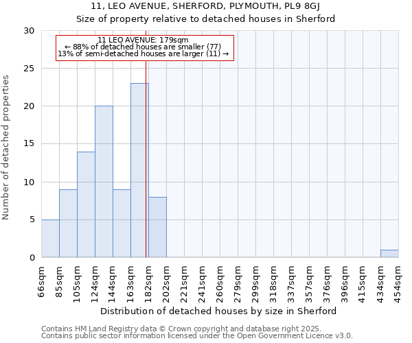 11, LEO AVENUE, SHERFORD, PLYMOUTH, PL9 8GJ: Size of property relative to detached houses in Sherford