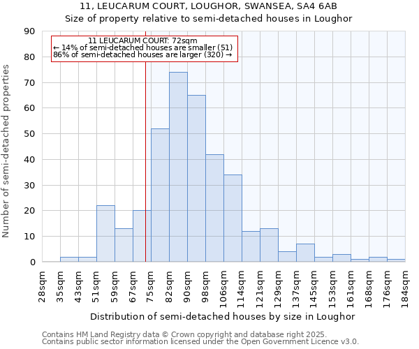 11, LEUCARUM COURT, LOUGHOR, SWANSEA, SA4 6AB: Size of property relative to detached houses in Loughor