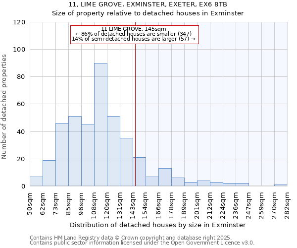 11, LIME GROVE, EXMINSTER, EXETER, EX6 8TB: Size of property relative to detached houses houses in Exminster