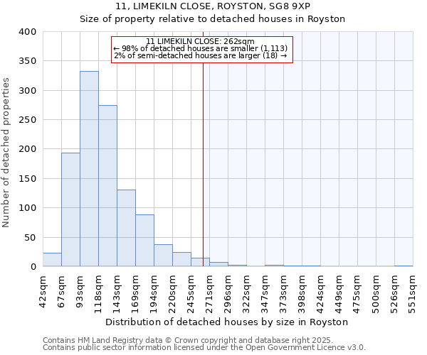 11, LIMEKILN CLOSE, ROYSTON, SG8 9XP: Size of property relative to detached houses houses in Royston