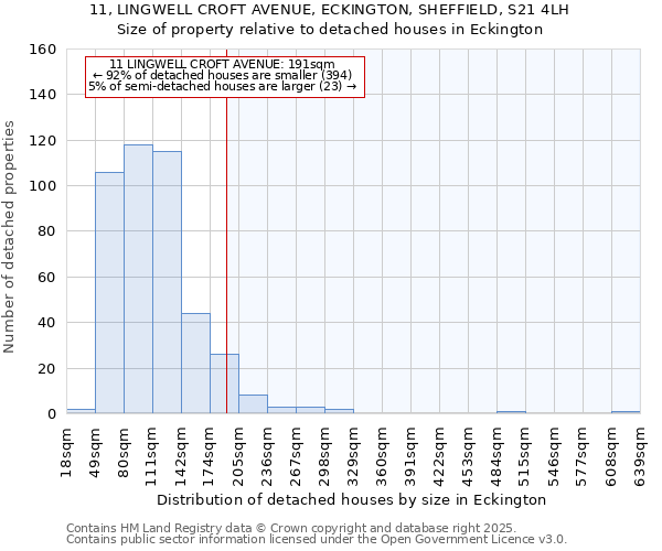 11, LINGWELL CROFT AVENUE, ECKINGTON, SHEFFIELD, S21 4LH: Size of property relative to detached houses houses in Eckington