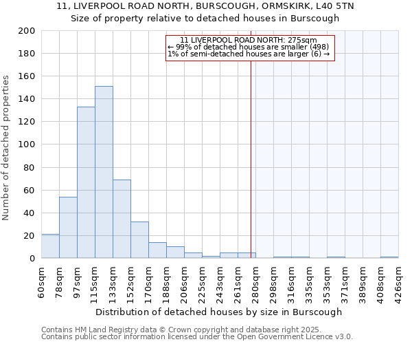 11, LIVERPOOL ROAD NORTH, BURSCOUGH, ORMSKIRK, L40 5TN: Size of property relative to detached houses houses in Burscough