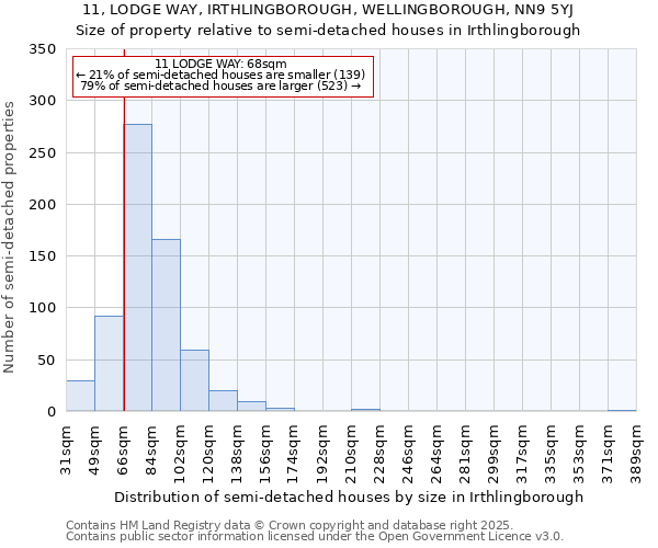 11, LODGE WAY, IRTHLINGBOROUGH, WELLINGBOROUGH, NN9 5YJ: Size of property relative to detached houses in Irthlingborough