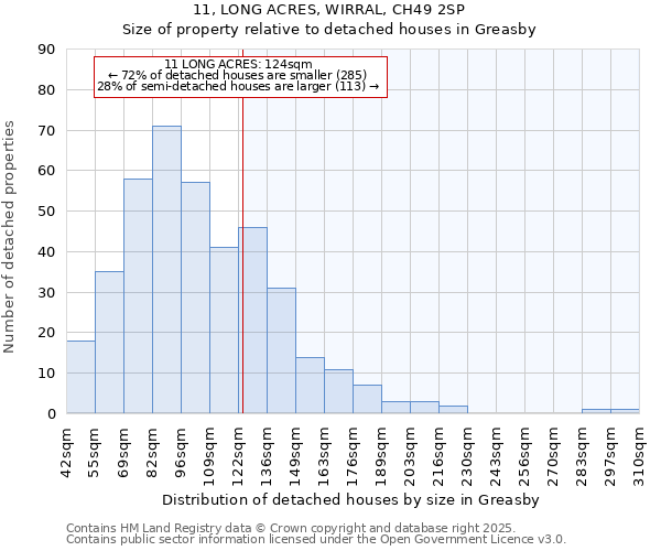 11, LONG ACRES, WIRRAL, CH49 2SP: Size of property relative to detached houses houses in Greasby